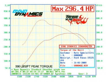 AIRTEC Stage 1 Intercooler Upgrade for Focus ST MK2 - CuSToMod